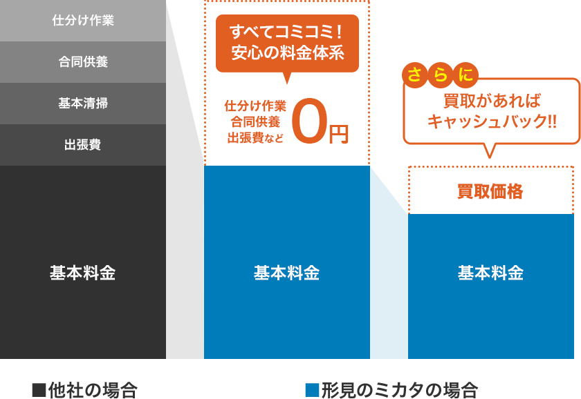 形見のミカタの場合